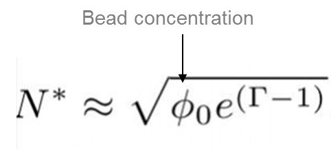 Expression for determining chain length in magnetic bead separation